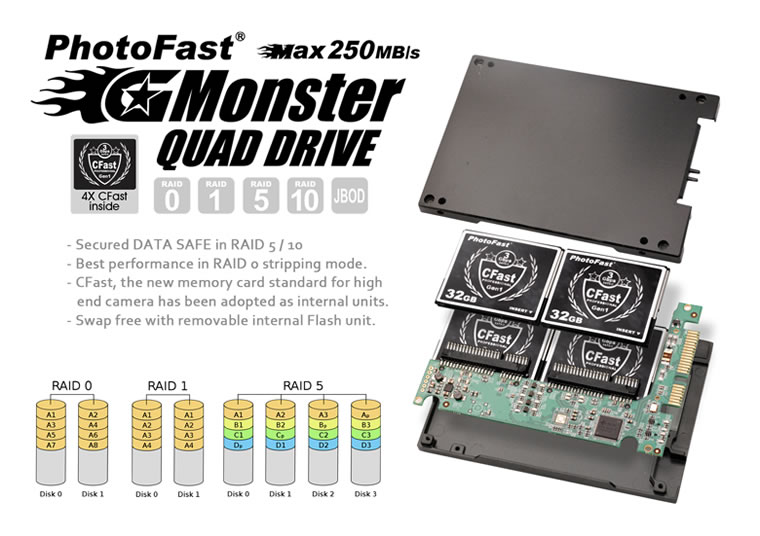 G-Monster Quad Drive